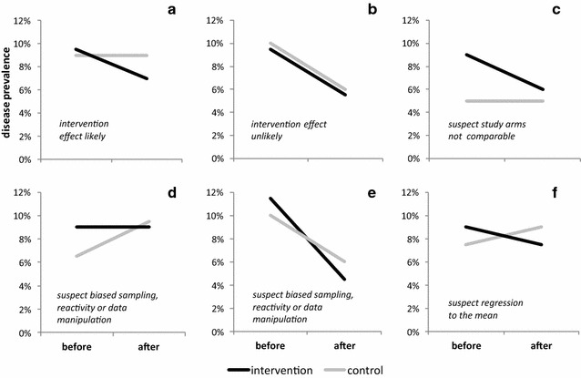 Randomised and non-randomised studies to estimate the effect of community-level public health interventions: definitions and methodological considerations.