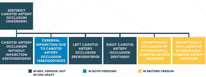 From Concepts and Codes to Healthcare Quality Measurement: Understanding Variations in Value Set Vocabularies for a Statin Therapy Clinical Quality Measure.