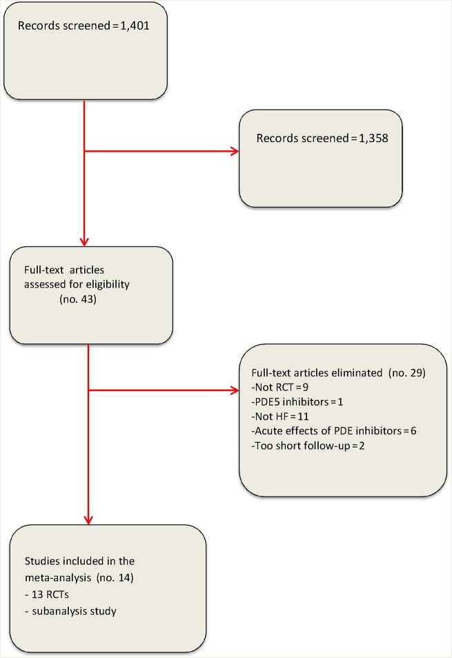 Therapeutic benefits of phosphodiesterase-5 inhibition in chronic heart failure: A meta-analysis.