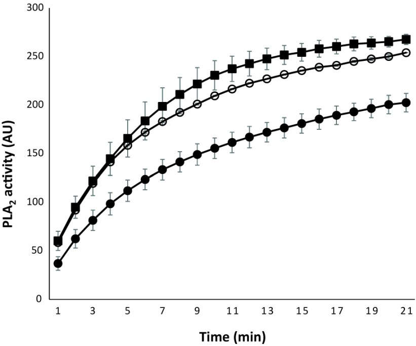 Application of phage display for the development of a novel inhibitor of PLA<sub>2</sub> activity in Western cottonmouth venom.