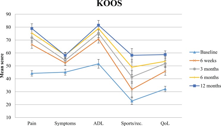 Feasibility of the Atlas Unicompartmental Knee System Load Absorber in Improving Pain Relief and Function in Patients Needing Unloading of the Medial Compartment of the Knee: 1-Year Follow-Up of a Prospective, Multicenter, Single-Arm Pilot Study (PHANTOM High Flex Trial).