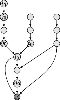 Learning directed acyclic graphs from large-scale genomics data.