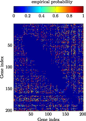 Learning directed acyclic graphs from large-scale genomics data.