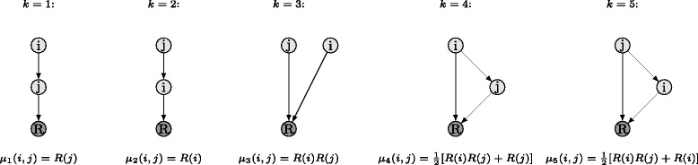 Learning directed acyclic graphs from large-scale genomics data.