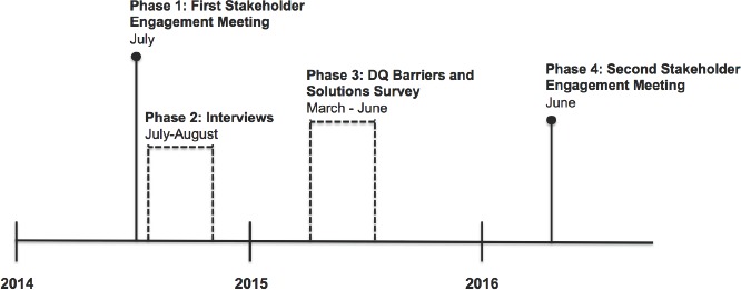 Reporting Data Quality Assessment Results: Identifying Individual and Organizational Barriers and Solutions.