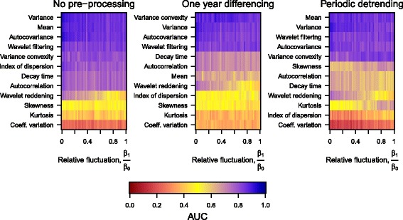 Forecasting infectious disease emergence subject to seasonal forcing.