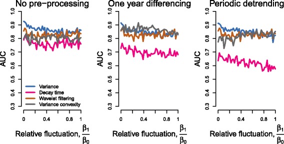 Forecasting infectious disease emergence subject to seasonal forcing.