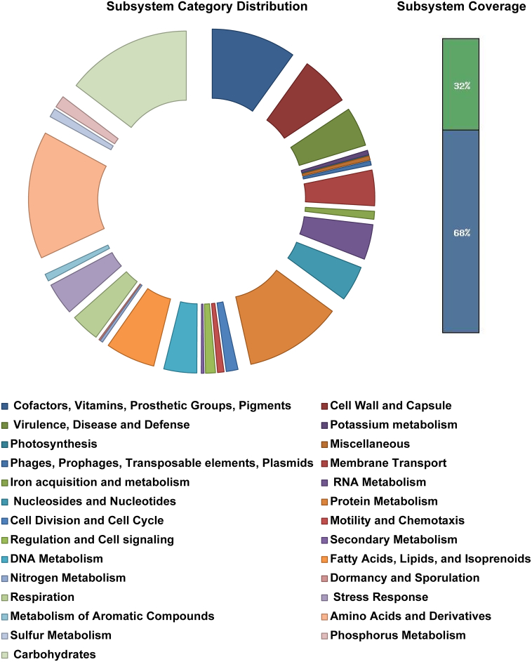 The draft genome sequence of Hymenobacter sp. CRA2 isolated from Nama Karoo shrub land soils from South Africa