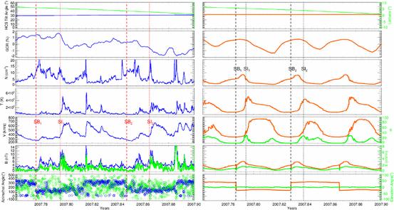 Solar wind stream interaction regions throughout the heliosphere