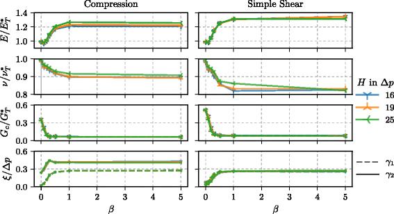 Determining Cosserat constants of 2D cellular solids from beam models