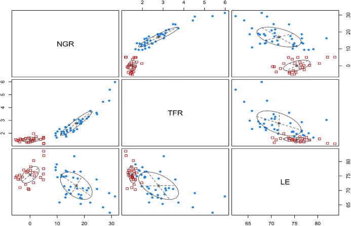 A study on population dynamics in "Belt & Road" countries and their implications.