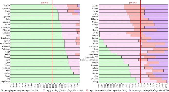 A study on population dynamics in "Belt & Road" countries and their implications.