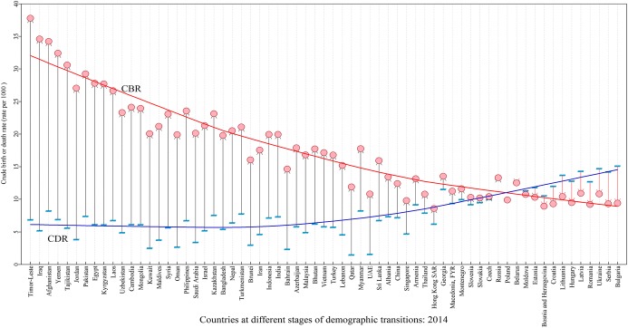 A study on population dynamics in "Belt & Road" countries and their implications.