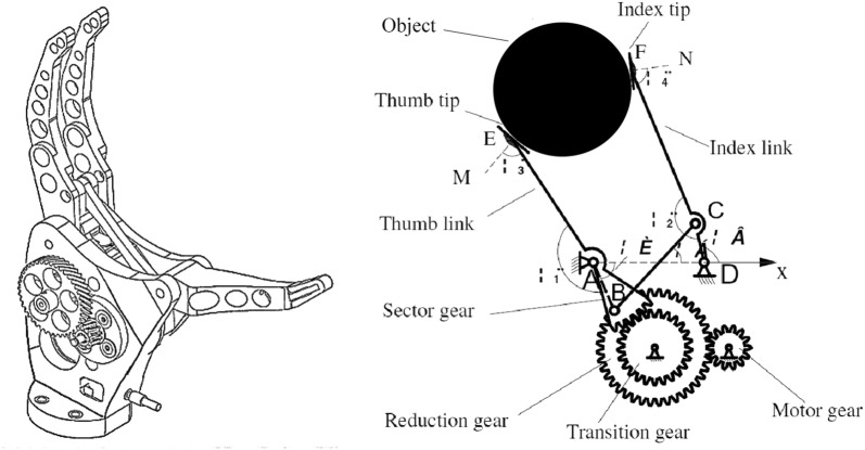 Hybrid control combined with a voluntary biosignal to control a prosthetic hand.