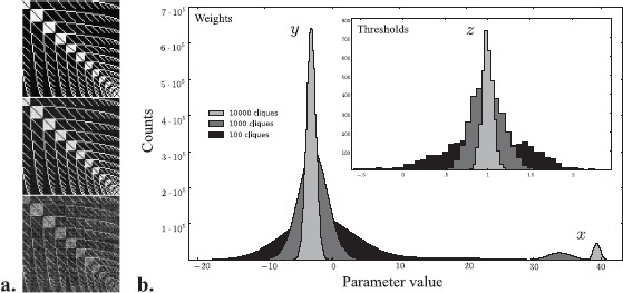 Robust Exponential Memory in Hopfield Networks.