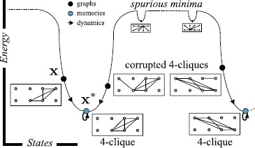 Robust Exponential Memory in Hopfield Networks.