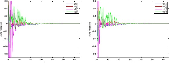 Global exponential stability of Markovian jumping stochastic impulsive uncertain BAM neural networks with leakage, mixed time delays, and <i>α</i>-inverse Hölder activation functions.