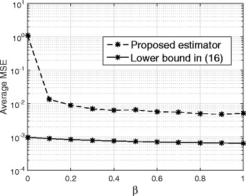 Superimposed signaling inspired channel estimation in full-duplex systems.