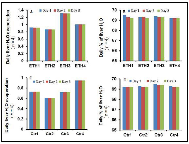 Quantification of Hepatic Lipid Using 7.0T Proton Magnetic Resonance Spectroscopy and Computed Tomography in Mild Alcoholic Steatotic Mice.