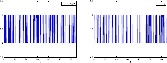 Global exponential stability of Markovian jumping stochastic impulsive uncertain BAM neural networks with leakage, mixed time delays, and <i>α</i>-inverse Hölder activation functions.