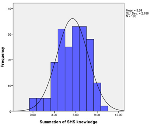 Smoking Cessation Level of Contemplation in the Pediatric Emergency Department.