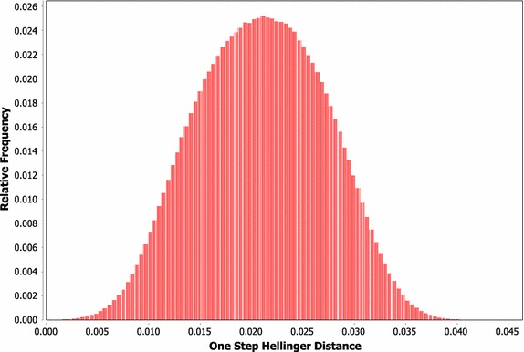 Towards distribution-based control of social networks.
