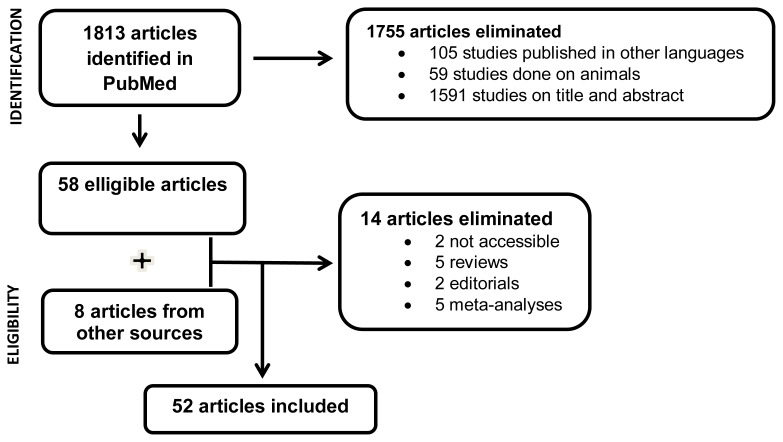 Psychological stress and breast cancer incidence: a systematic review.