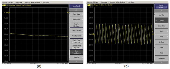 Addressing Multipath Signal Corruption in Microwave Tomography and the Influence on System Design and Algorithm Development.