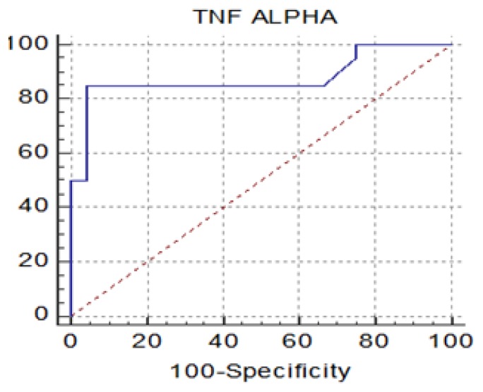 Relationship between etanercept and thyroid function in patients with psoriasis vulgaris.