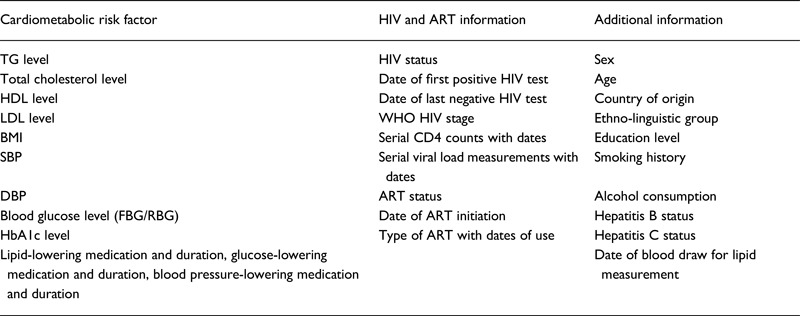 HIV treatment is associated with a two-fold higher probability of raised triglycerides: Pooled Analyses in 21 023 individuals in sub-Saharan Africa.