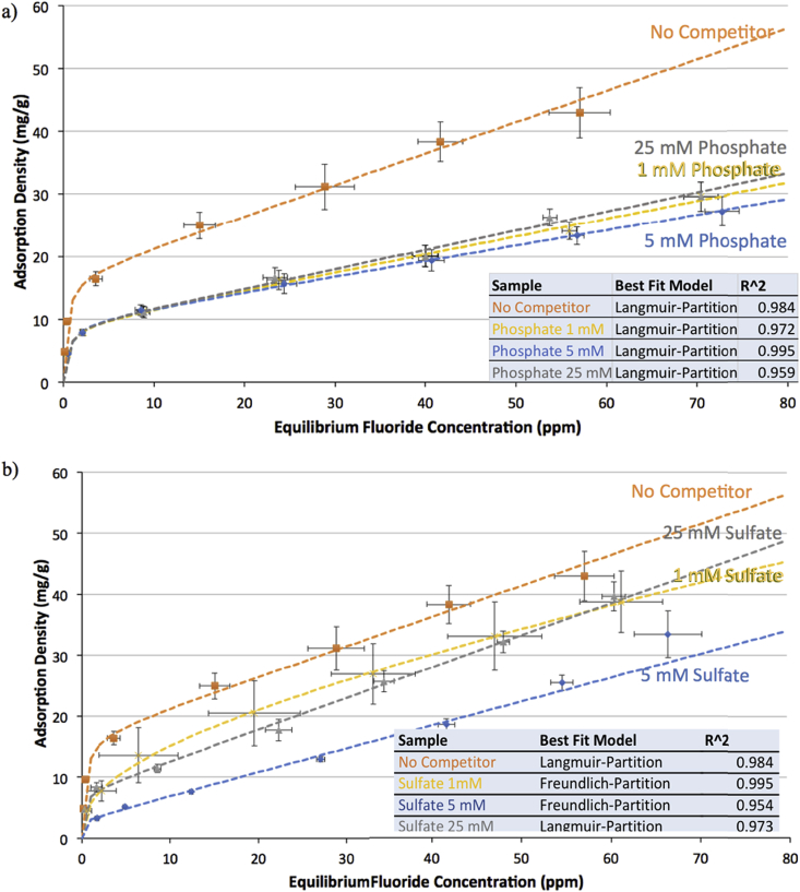 Addressing technical barriers for reliable, safe removal of fluoride from drinking water using minimally processed bauxite ores