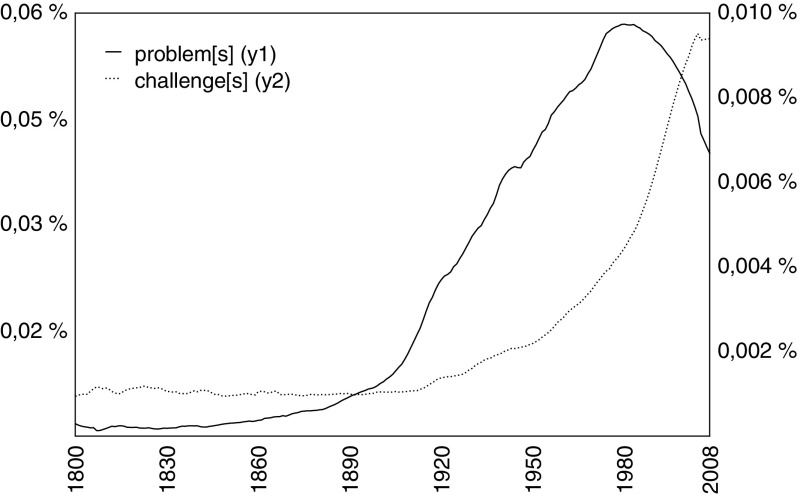 The Grand Challenges Discourse: Transforming Identity Work in Science and Science Policy.