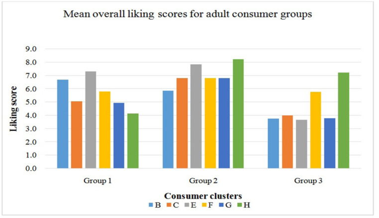 Drivers-of-Liking (DOL) for Boiled Milk among Women of Reproductive Age and Children Aged between One and Five Years in Peri-Urban Communities in Ghana.