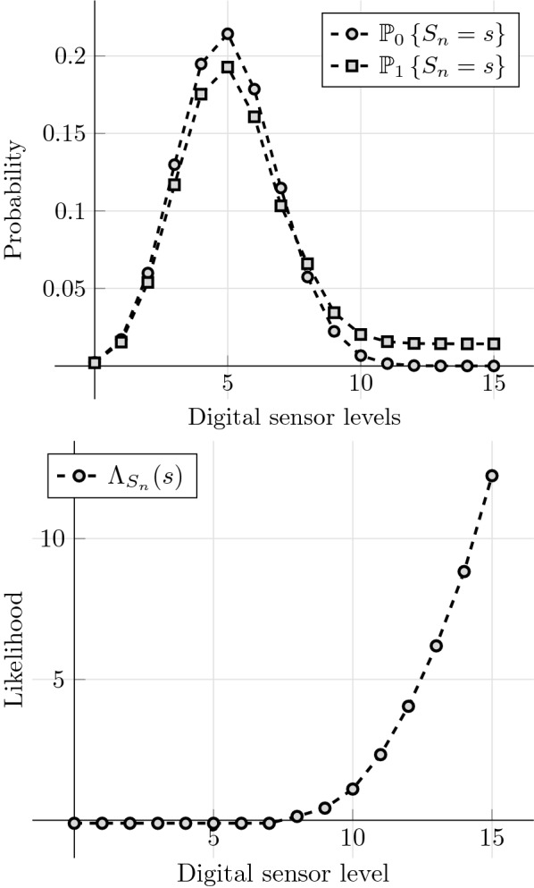 Social learning for resilient data fusion against data falsification attacks.