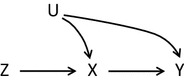 An introduction to instrumental variable assumptions, validation and estimation.