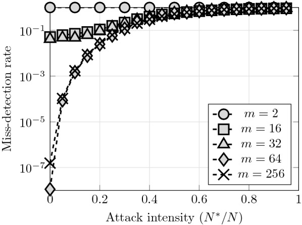 Social learning for resilient data fusion against data falsification attacks.