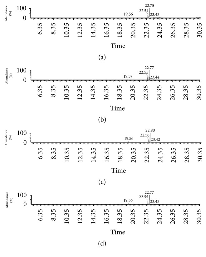 Comparison of Oil Content and Fatty Acids Profile of Western Schley, Wichita, and Native Pecan Nuts Cultured in Chihuahua, Mexico.