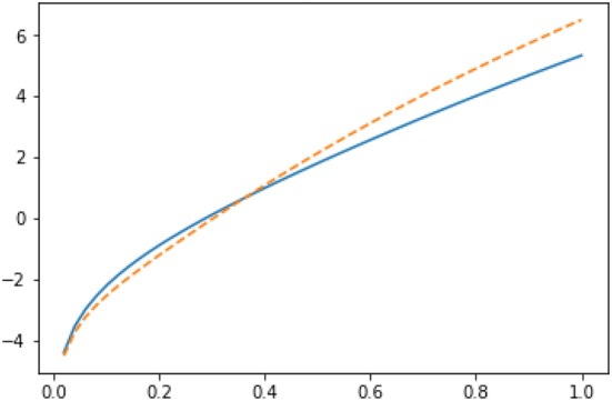 Network partitioning algorithms as cooperative games.