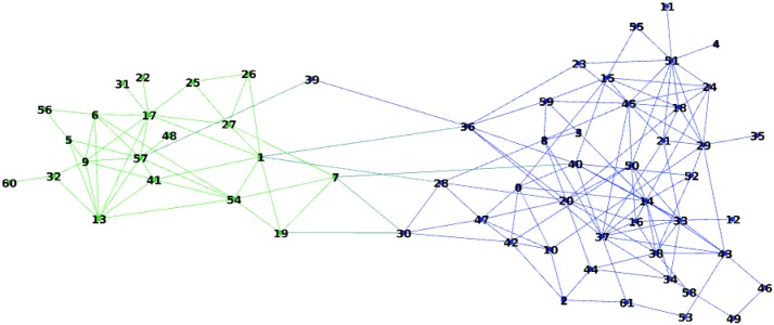 Network partitioning algorithms as cooperative games.