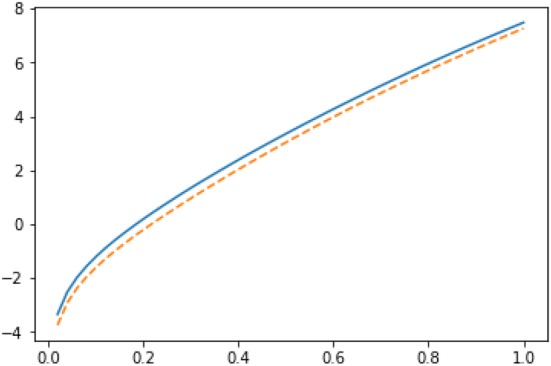 Network partitioning algorithms as cooperative games.