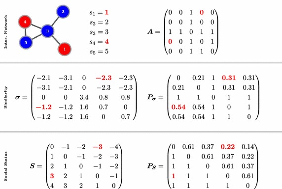 Consensus dynamics in online collaboration systems.