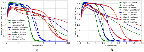 Consensus dynamics in online collaboration systems.