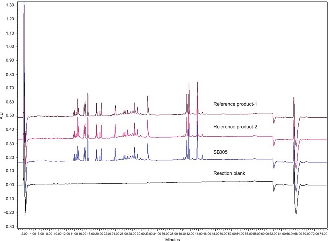 Analytical characterization of recombinant hCG and comparative studies with reference product.