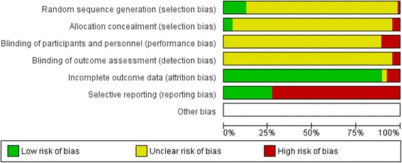 Systematic review of azacitidine regimens in myelodysplastic syndrome and acute myeloid leukemia.