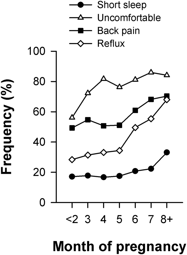 The role of sleep duration and sleep disordered breathing in gestational diabetes mellitus