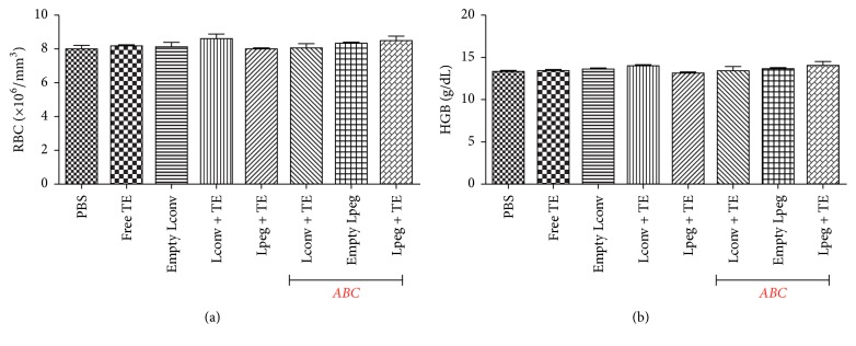 Accelerated Blood Clearance (ABC) Phenomenon Favors the Accumulation of Tartar Emetic in Pegylated Liposomes in BALB/c Mice Liver.