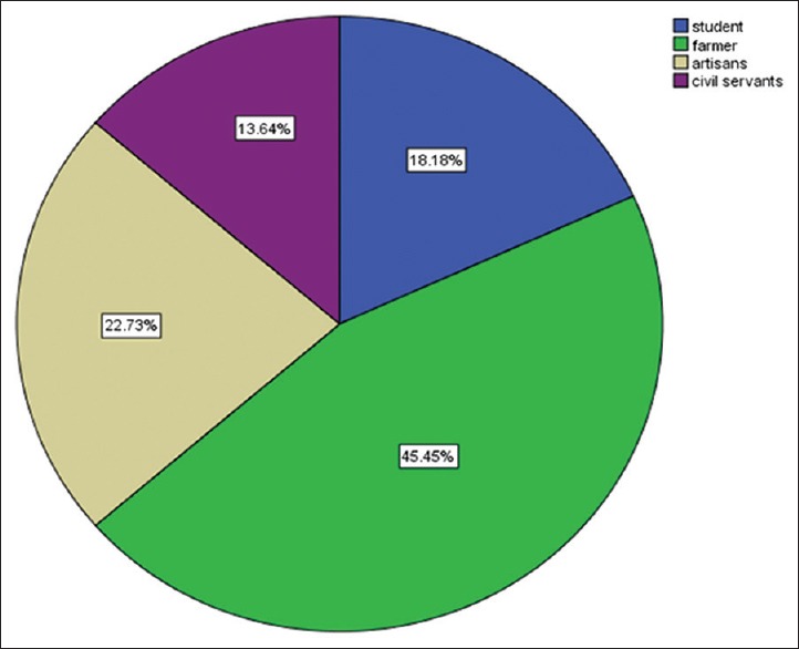 Cutaneous Cancers in Nigerian Albinos: A Review of 22 Cases.