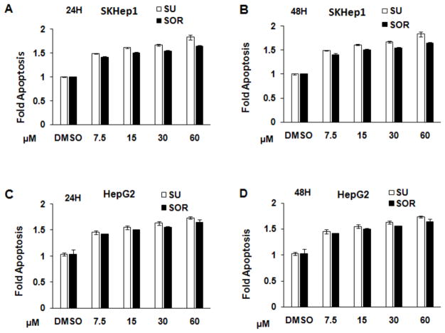 Sunitinib and Sorafenib Modulating Antitumor Immunity in Hepatocellular Cancer.