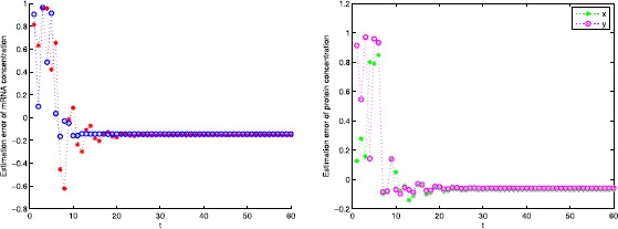 Approximation of state variables for discrete-time stochastic genetic regulatory networks with leakage, distributed, and probabilistic measurement delays: a robust stability problem.