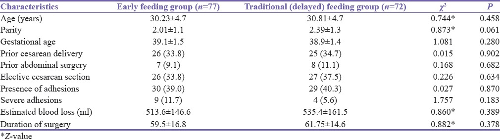 Early Versus Delayed Oral Feeding after Uncomplicated Cesarean Section under Spinal Anesthesia: A Randomized Controlled Trial.